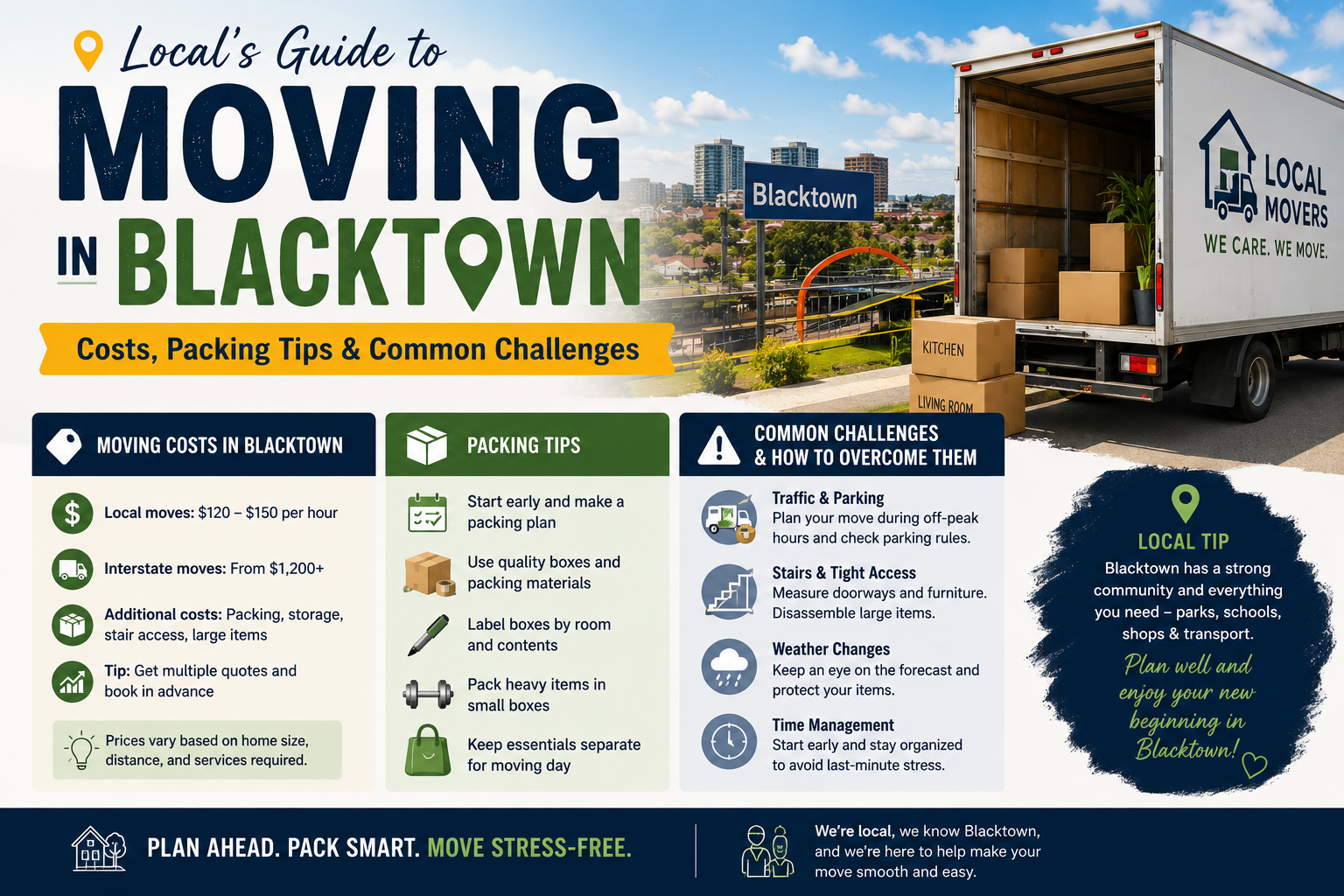 Local Movers Sydney Local's Guide to Moving in Blacktown: Costs, Packing Tips & Common Challenges